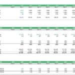 Cacao Industry Inflation and Production Data | eFinancialModels Detailed table of cacao bean inflation rates and production volumes from 2021 to 2031.