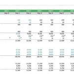 Daily production breakdown for renewable natural gas project over ten years.