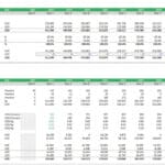 Cacao Beans Revenue and Cost Projections (2021-2031) | eFinancialModels Revenue and cost breakdown for cacao bean sales from 2021 to 2031.