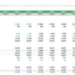 RNG project output table detailing BioCNG, electricity, and heat production.