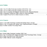 Summary image displaying tables and figures on coffee producing countries and production data.