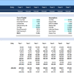 DCF valuation model illustrating WACC, capital requirements, and cash flow projections.