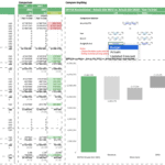 Yearly Budget Comparison Analysis for 2022 vs. 2021 | eFinancialModels Budget comparison analysis showing financial metrics for 2022 and 2021 with variances.
