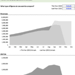 Revenue and EBITDA Comparison: 2022 vs. 2021 | eFinancialModels Revenue and EBITDA comparison chart for 2022 against 2021, updated until October 2022.