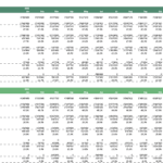 Monthly Budget vs. Actual Financial Overview (2022) | eFinancialModels Monthly actual vs. budgeted financial overview for 2022 with figures for revenue, OPEX, and net income.