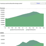 Updated Financial Forecast vs. Budget Comparison 2022 | eFinancialModels Comparison chart of updated forecast and budget for revenues and EBITDA in 2022.