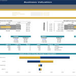 Sensitivity Analysis for Business Valuation Model | eFinancialModels Sensitivity analysis table showing impact of growth, COGS, and WACC on business valuation.