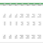 Cost structure model showing revenue and expenses for pecan trees over 20 years.