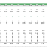 Detailed cost model for pecan tree growth, including direct costs and OPEX estimates.