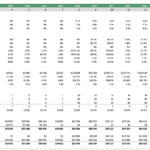 Financial ratios table showing liquidity, growth, and profitability metrics for a Pecan Tree Growing Model.
