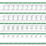 Fixed asset schedule showing CAPEX and net values for land, equipment, and vehicles over time.