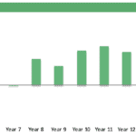 Chart displaying 20-year free cash flow projections for pecan farming