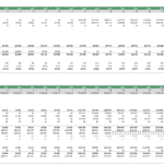 Cash flow forecast and valuation metrics for pecan tree growth model.