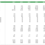 Consolidated financial ratios table for Pharma Biotech from 2022 to 2029, highlighting growth and liquidity metrics.