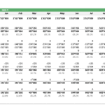 Monthly budget spreadsheet showing revenue, expenses, and net income for a biotech firm in 2022.