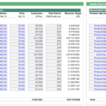 Revenue estimation model detailing biotech customer projections and royalty revenue analysis.