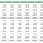 Consolidated balance sheet displaying financial data in USD for the years 2022 to 2031.