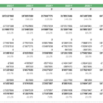 Consolidated income statement template showing revenue and profit projections through 2031.