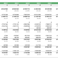 Pharma Biotech Valuation Model Template | eFinancialModels