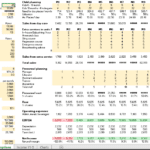 Detailed Financial Model for Daycare Operations | eFinancialModels Financial model displaying daycare revenues, costs, and staffing requirements over 12 months.