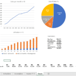 Financial Performance Overview for Daycare in Year 1 | eFinancialModels Charts showing monthly sales, utilization rates, and expense allocation for Year 1 daycare operations.