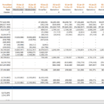 Cash waterfall model displaying financial metrics for a wind farm project.