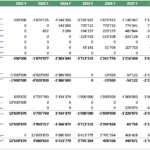 Cash flow forecast table displaying operations, investments, and financing projections.