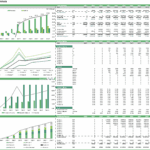 Financial summary and capacity utilization metrics for a manufacturing startup template.