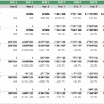 Ten-year income statement forecast showing revenues, costs, and net income for a manufacturing plant.
