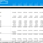 Cash flow statement and valuation breakdown