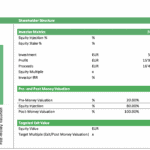 Breakdown of equity stakes and pre/post-money valuation for investors in a startup.