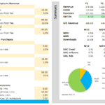 Financial model displaying marketing metrics, revenue forecasts, and user statistics for a mobile app.