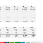 Financial Projections and Budget Data for App Model | eFinancialModels Chart data showing income, expenses, and MAU for mobile app financial planning.