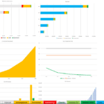 Mobile App Performance Metrics and Financial Overview | eFinancialModels Charts depicting monthly users, revenue sources, and user acquisition costs for mobile app analysis.