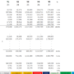 5-Year Income Projection for Mobile Application | eFinancialModels 5-year financial projection table showing income, expenses, and contributions for a mobile app.