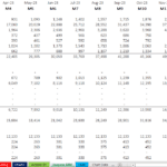 Mobile App Income and Expense Projection (60 Months) | eFinancialModels 60-month financial model showing revenue, costs, and expenses for a mobile app.