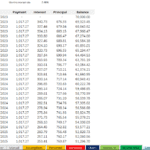 Loan Repayment Schedule with Monthly Breakdown | eFinancialModels Loan repayment table showing monthly payments, interest allocation, and balance changes.