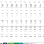 Marketing Metrics Overview for Mobile App Model | eFinancialModels Detailed marketing budget and user acquisition metrics for mobile app