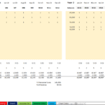 Detailed table of personnel salaries and monthly costs for a three-year financial outlook.