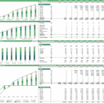 Graphs and tables detailing gross profit and EBITDA by product over ten years.
