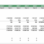 Projected company valuation table showing EBITDA and equity values annually.