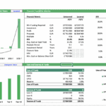 Financial feasibility chart displaying levered cash flows and valuation projections.