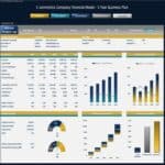 E-commerce Financial Model Overview | eFinancialModels E-commerce company financial model highlighting revenues and profit metrics.