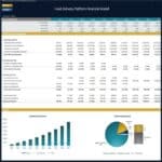 Food Delivery Platform Direct Cash Flow Statement | eFinancialModels Direct cash flow statement showing operating, investing, and financing activities with related charts.