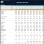 SaaS Financial Statements Overview | eFinancialModels Financial statement table detailing revenue, expenses, and profits for a SaaS model.