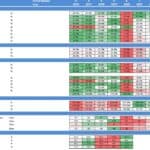 Comprehensive Operating Company Valuation Metrics | eFinancialModels Financial metrics dashboard displaying profitability, liquidity, and leverage ratios over multiple years.