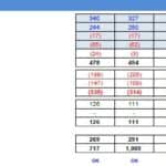 Cash Flow Statement Overview in Financial Model | eFinancialModels Cash flow statement detailing EBIT, depreciation, and total cash flows