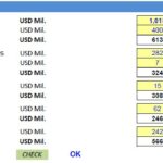 Profit & Loss Statement Overview | eFinancialModels Profit & Loss Statement showing revenues, expenses, and EBITDA in USD millions.