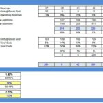 Operating Company Balance Sheet and Valuation Analysis | eFinancialModels Balance sheet drivers and valuation assumptions for financial analysis.