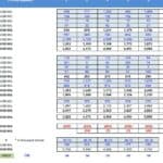 Balance Sheet Statement Overview | eFinancialModels Balance sheet displaying assets, liabilities, and equity in USD million.